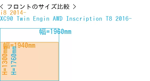 #i8 2014- + XC90 Twin Engin AWD Inscription T8 2016-